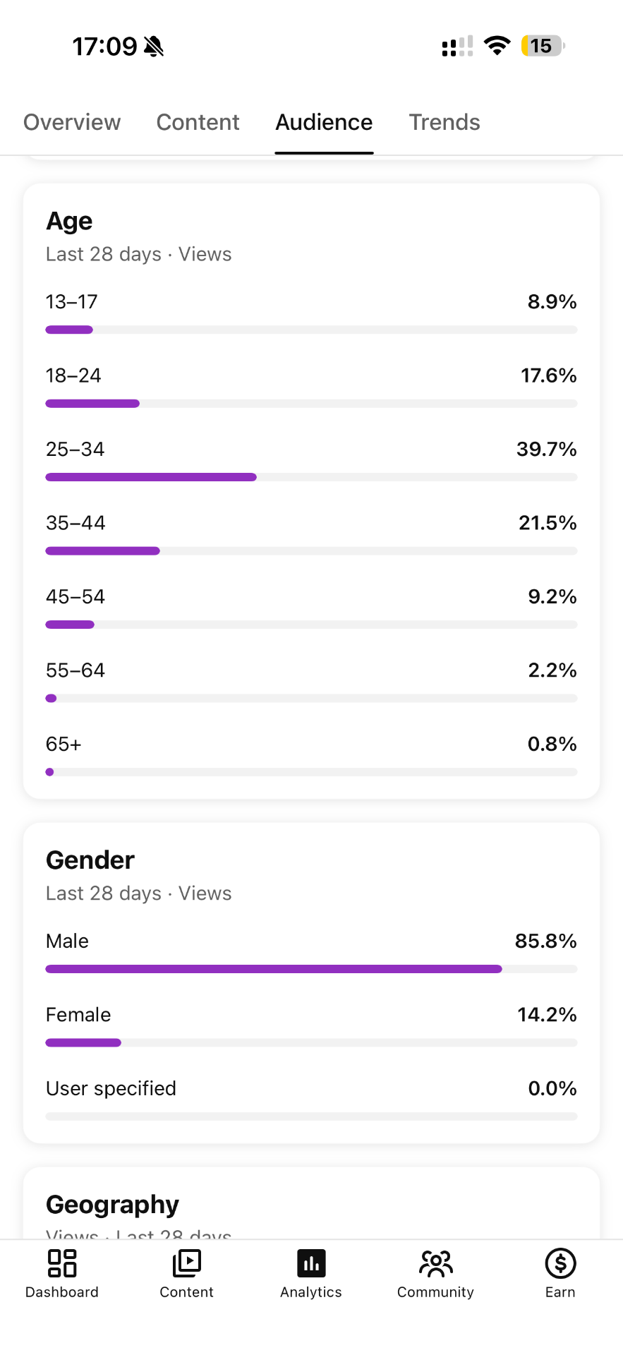 YouTube Age & gender