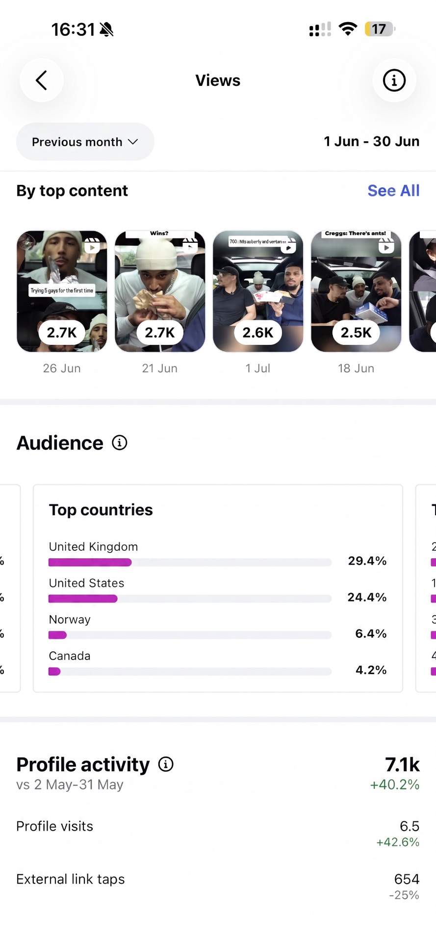 Instagram Top content & top countries